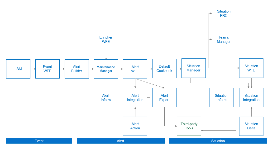 data-processing-flow-updated-1-15-2025.png