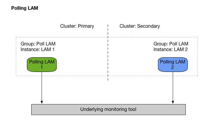 Polling_LAM_HA.png