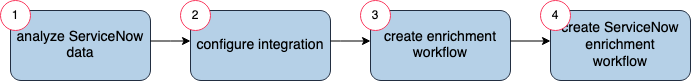ServiceNow_Enrichment.png