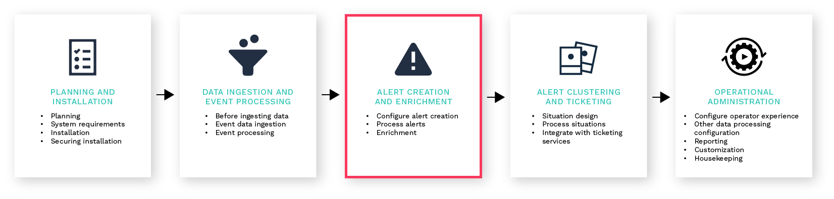 AlertCreation.png