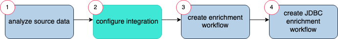 configure_integration.png