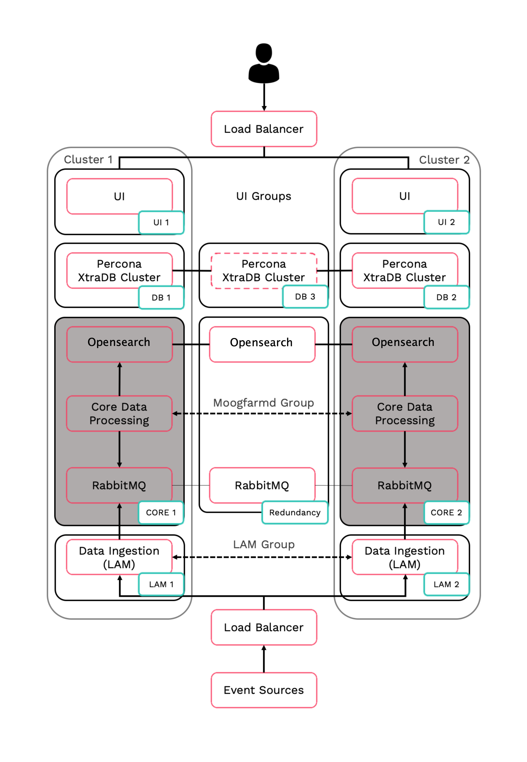 6__-___Core__Role__for__HA_v82.png