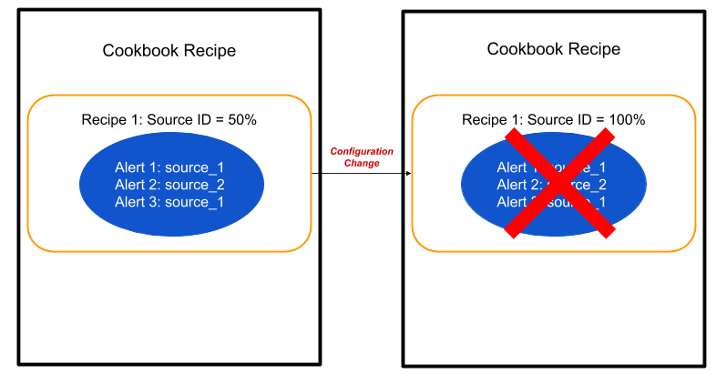 Cookbook_-_Core_Change.png