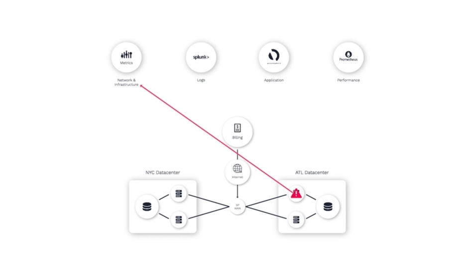 Billing_Scenario_Faulty_Switch