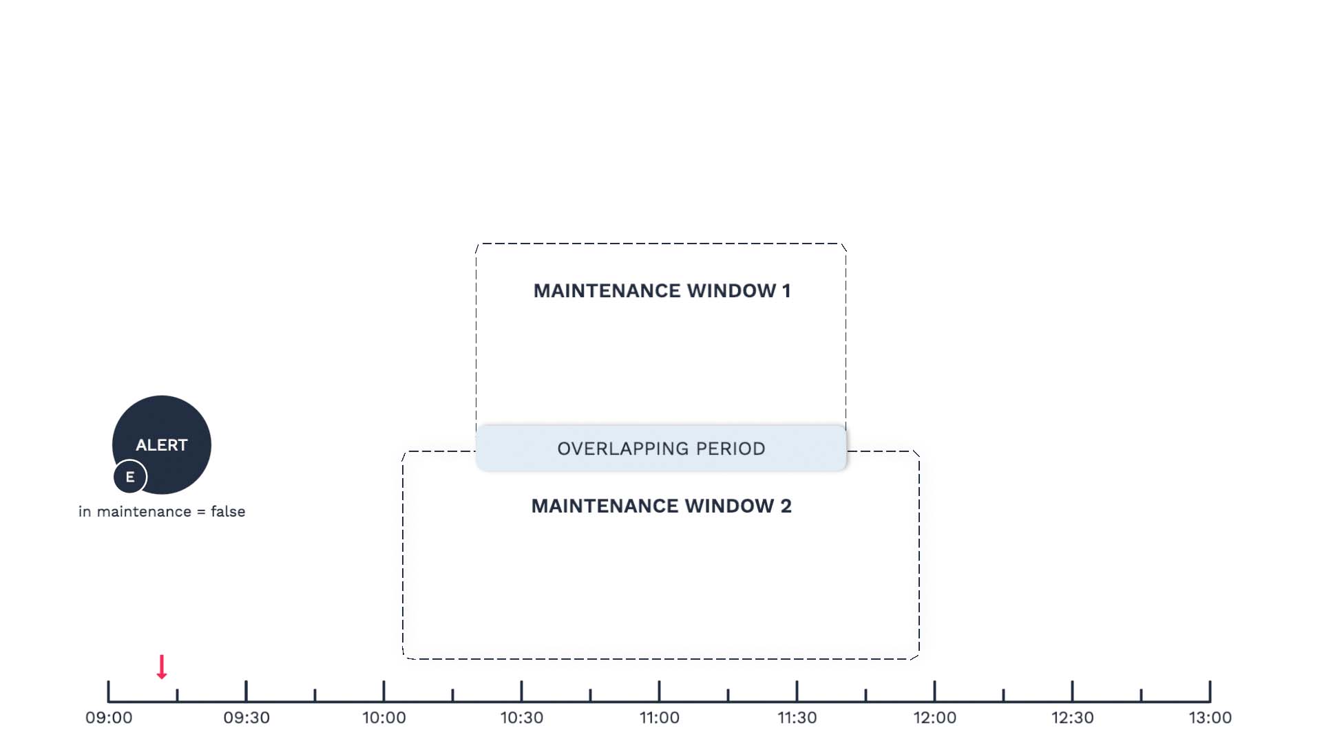 8_Overlapping_Maintenance_Windows.jpg