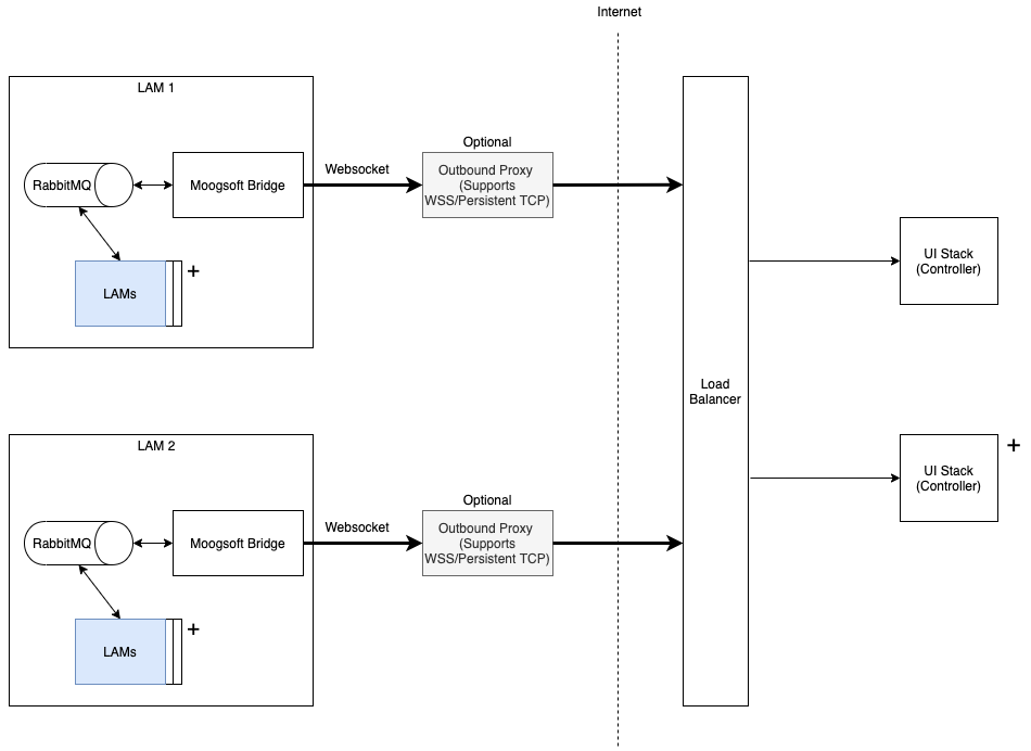 Store-and-forward-docs.png