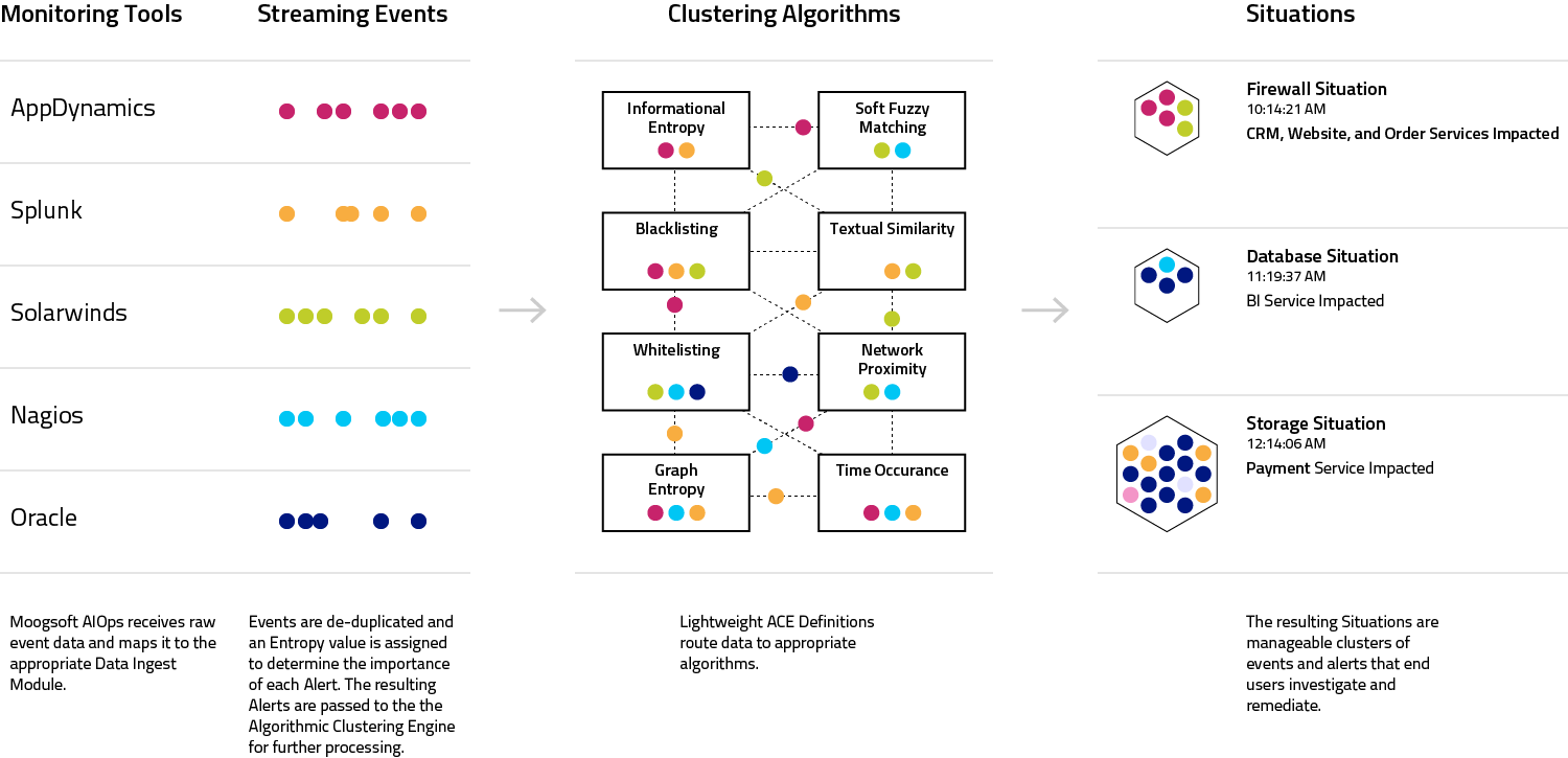 AIOps-Clustering.png