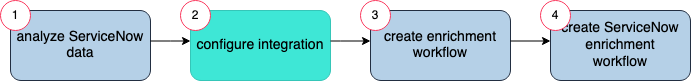 configure_SNOW_enrichment_integration.png