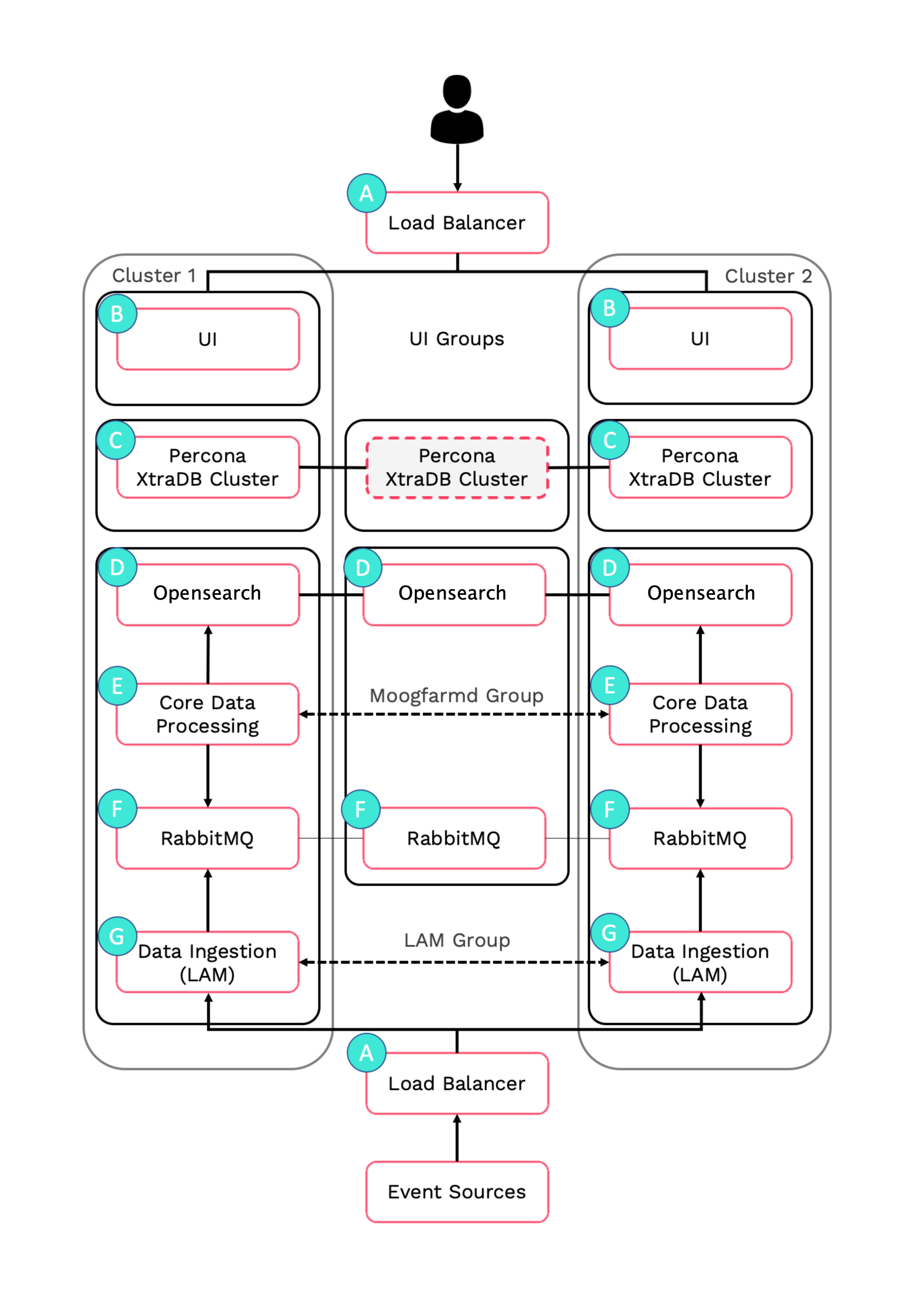 10____-_______HA____Reference____Architecture__v9.png