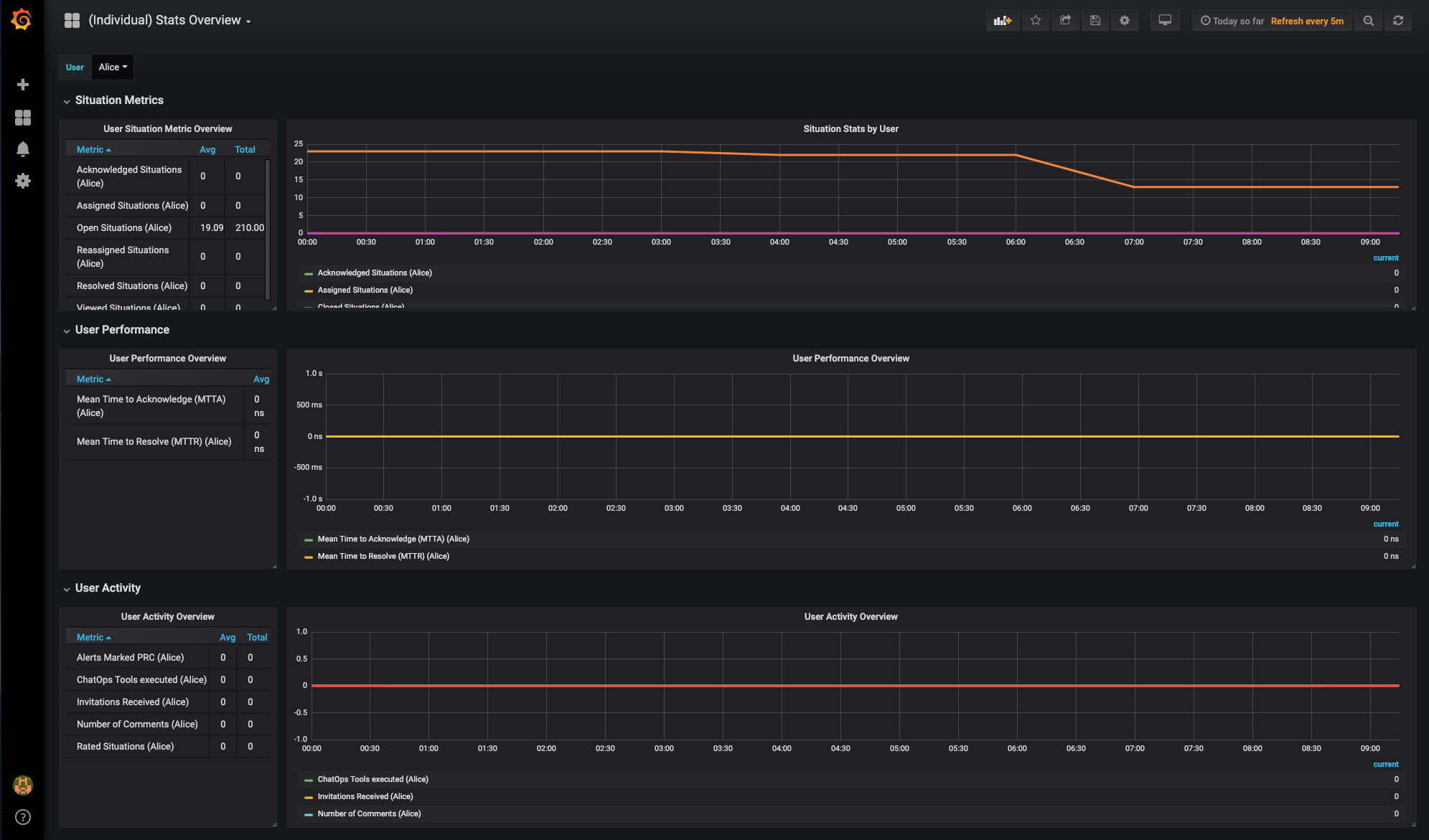 Individual_Stats_Overview.png