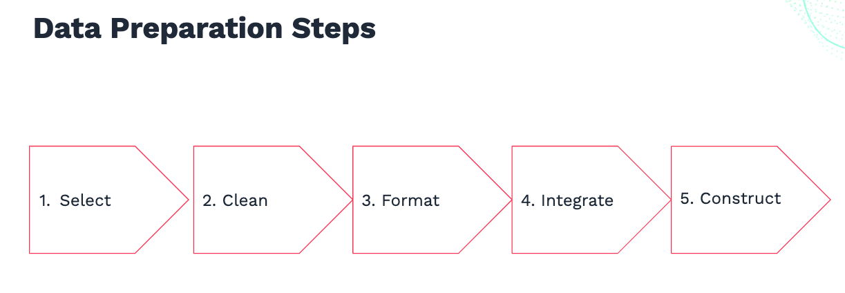 data_preparation_steps.png